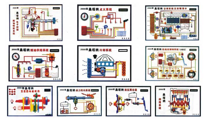 汽車(chē)發(fā)動(dòng)機(jī)教學(xué)模型、變速器教學(xué)模型、汽車(chē)各部件教學(xué)模型